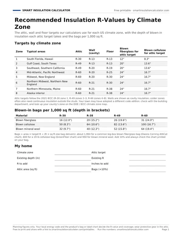 Preview of the free printable Recommended Insulation R-Values by Climate Zone PDF
